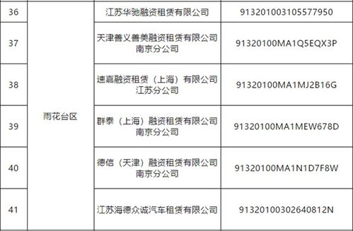 南京市公布非正常经营类融资租赁和商业保理企业名单 54家企业被列为失联或空壳公司