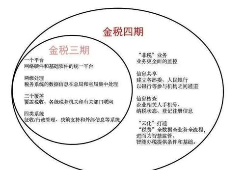 金税四期新动向 2021年税务稽查聚焦七大领域，非融资性担保业务需警惕