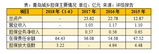 旅游ABS案例解读 详解山东地下大峡谷旅游区入园凭证资产支持专项计划与非融资性担保业务