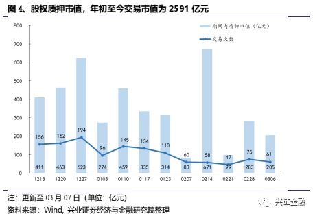 非银周报 券商资金政策业绩利好共振，保险关注政策变化与转型进程