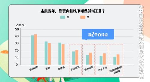 中国女性最向往的工作领域 非融资性担保业务