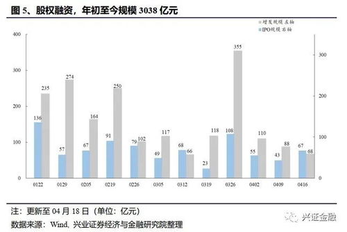 非银周报 3月寿险需求提前释放承压，券商Q1业绩分化，非融资性担保业务展望