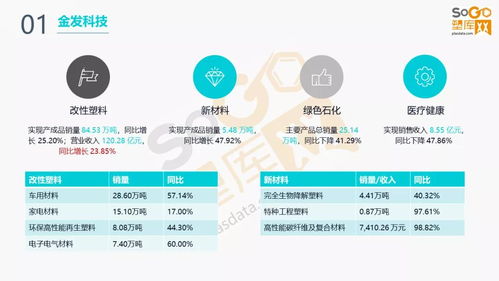 半数企业净利润下滑 15家改性塑料企业2021上半年业绩解读